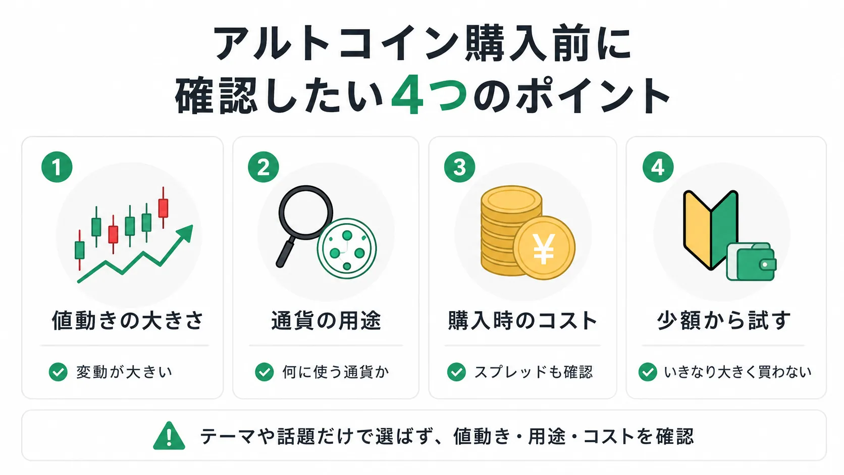 アルトコイン購入前に確認したい4つのポイント