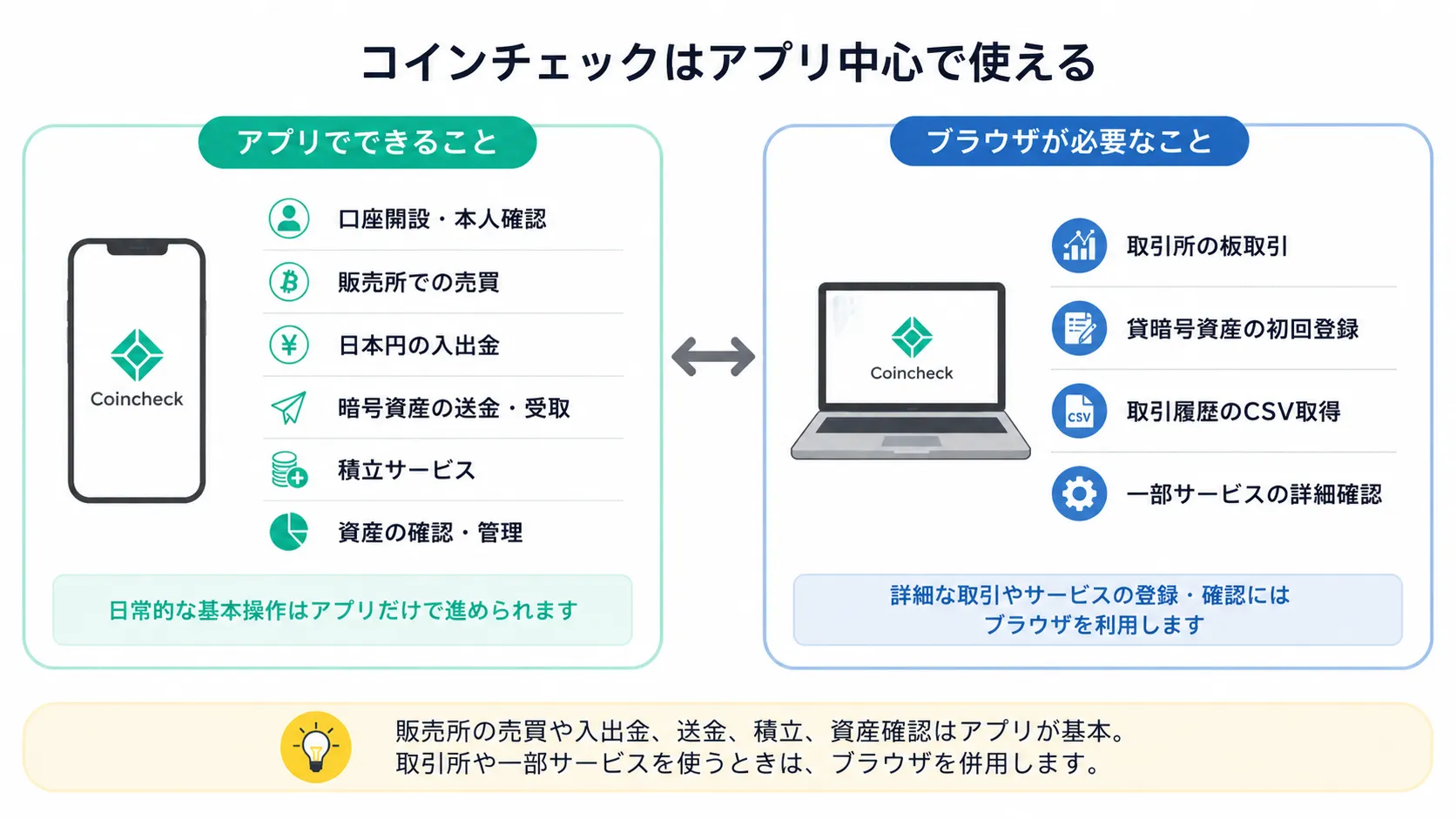 コインチェックアプリでできることとブラウザが必要なこと