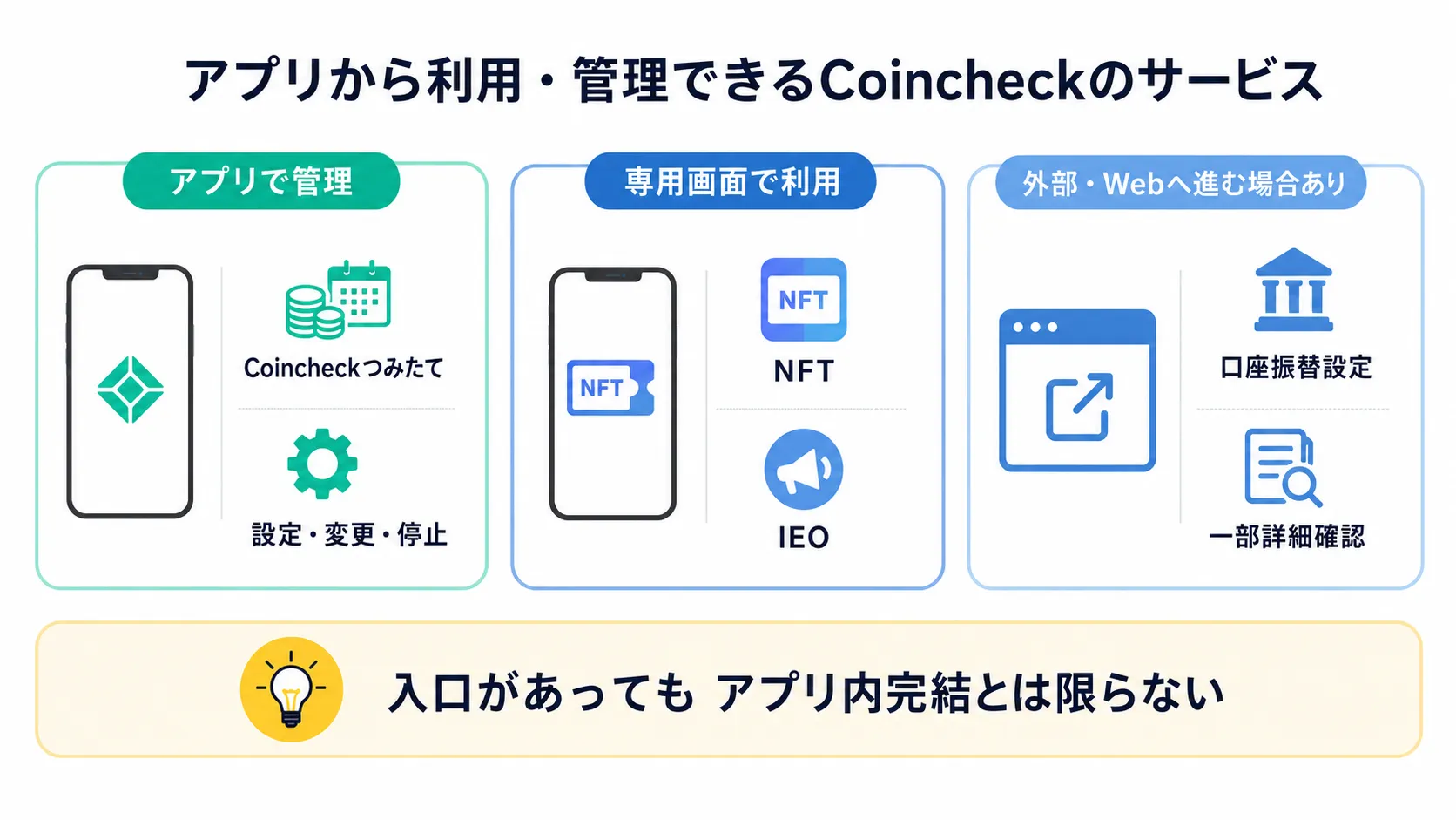Coincheckアプリから利用できるサービスと専用画面やWeb手続きの違い