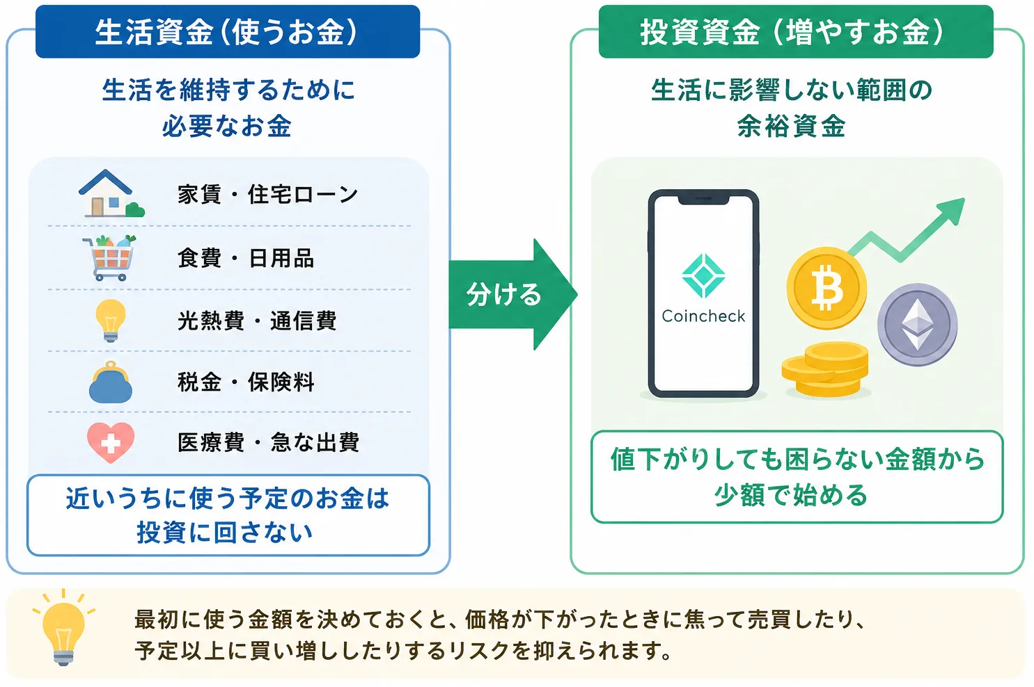 生活資金と投資資金を分けて考えるイメージ