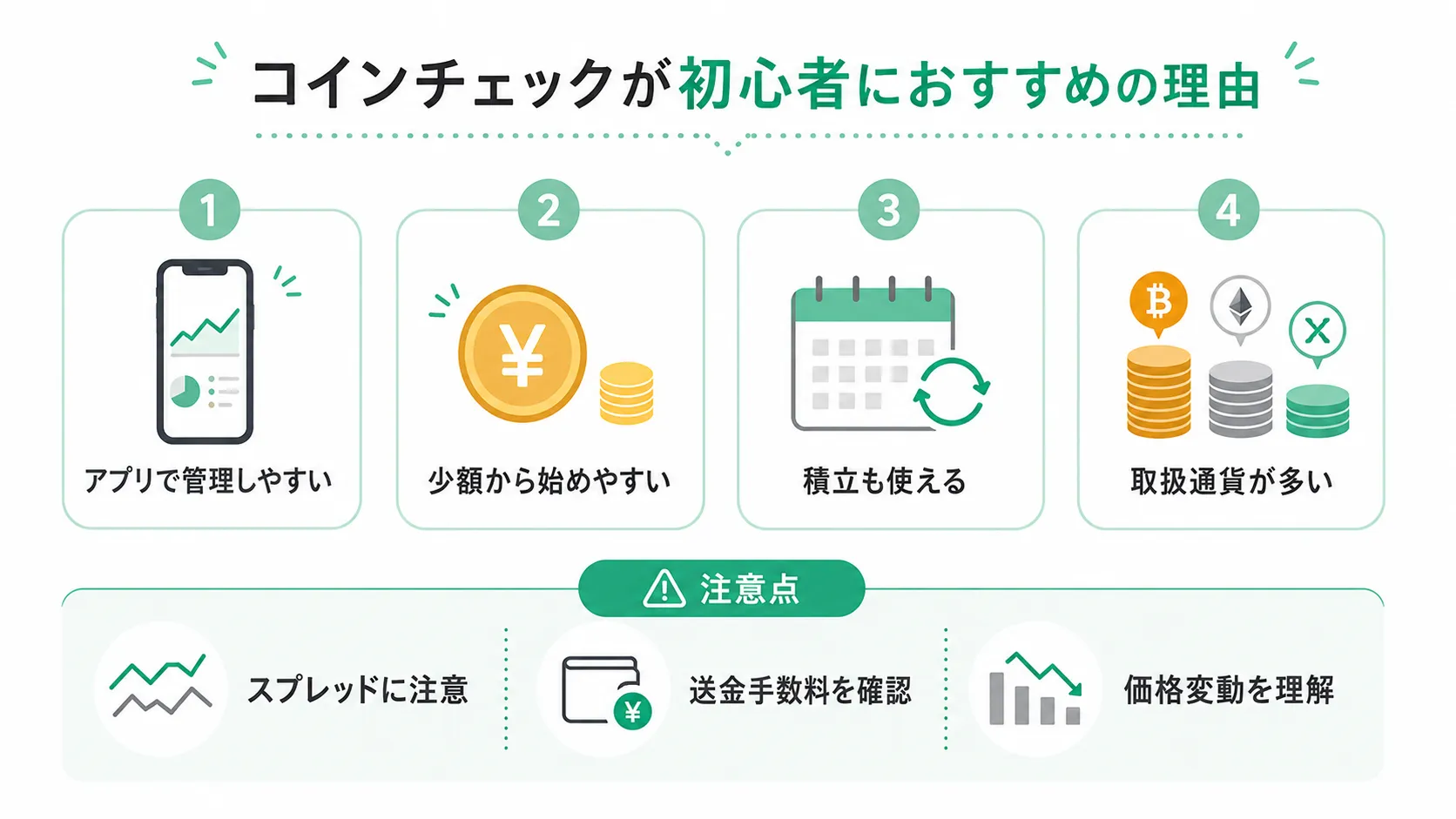 コインチェックが初心者におすすめされやすい理由と注意点の全体図