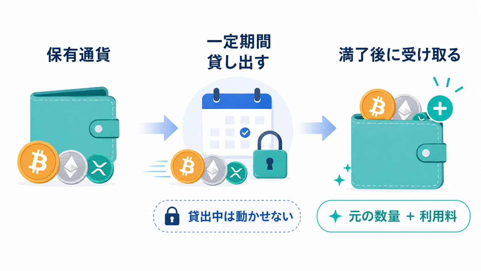コインチェックの貸暗号資産サービスの流れと注意点