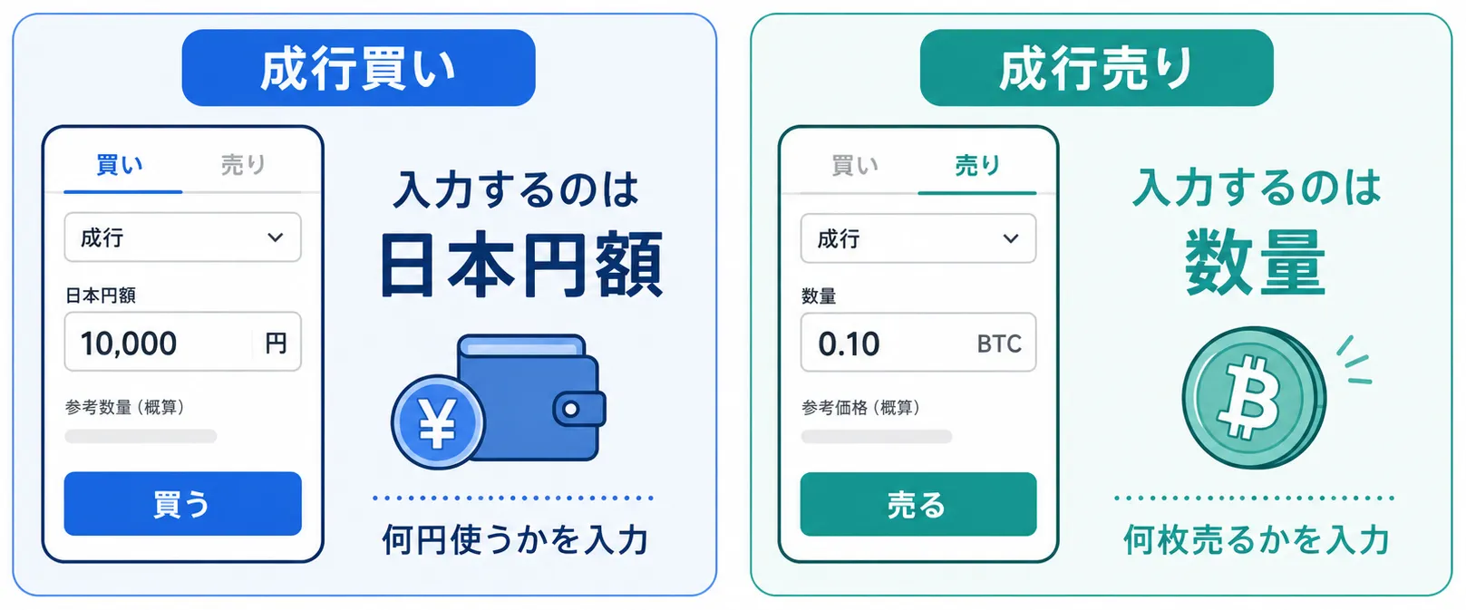 Coincheck取引所の成行買いと成行売りで入力する内容の違い