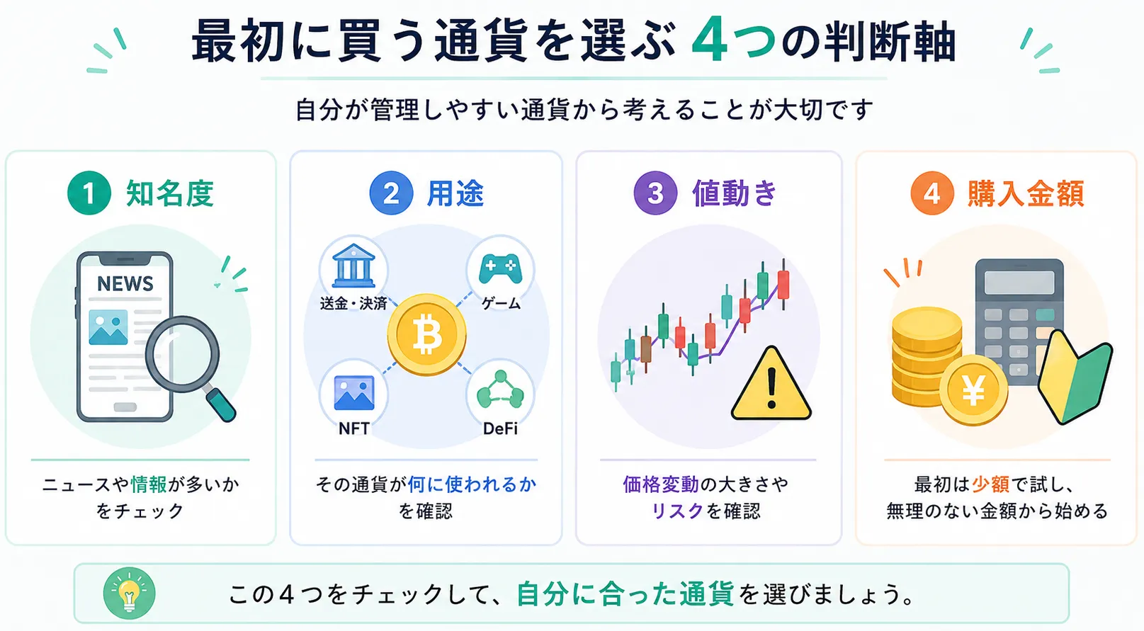 最初に買う通貨を選ぶ4つの判断軸
