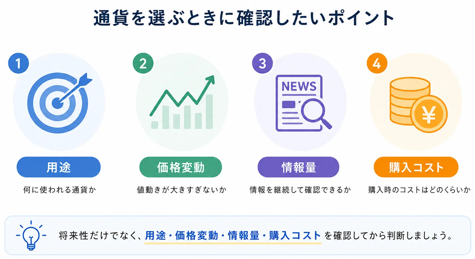 購入前チェックリスト