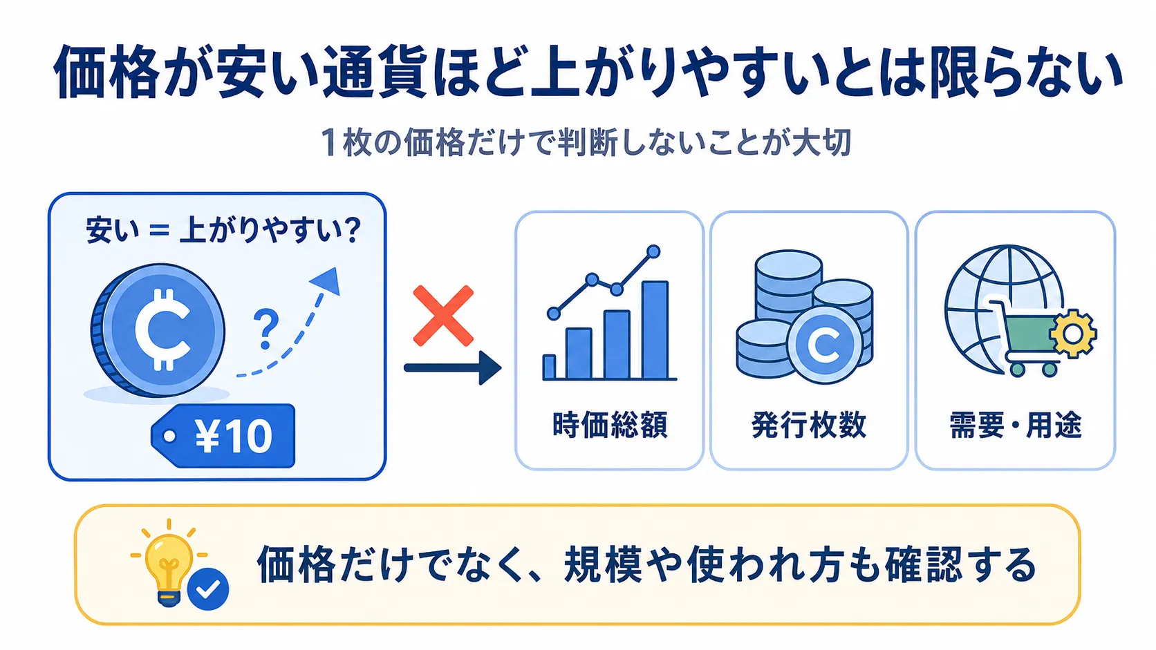 1枚あたりの価格だけで判断しない