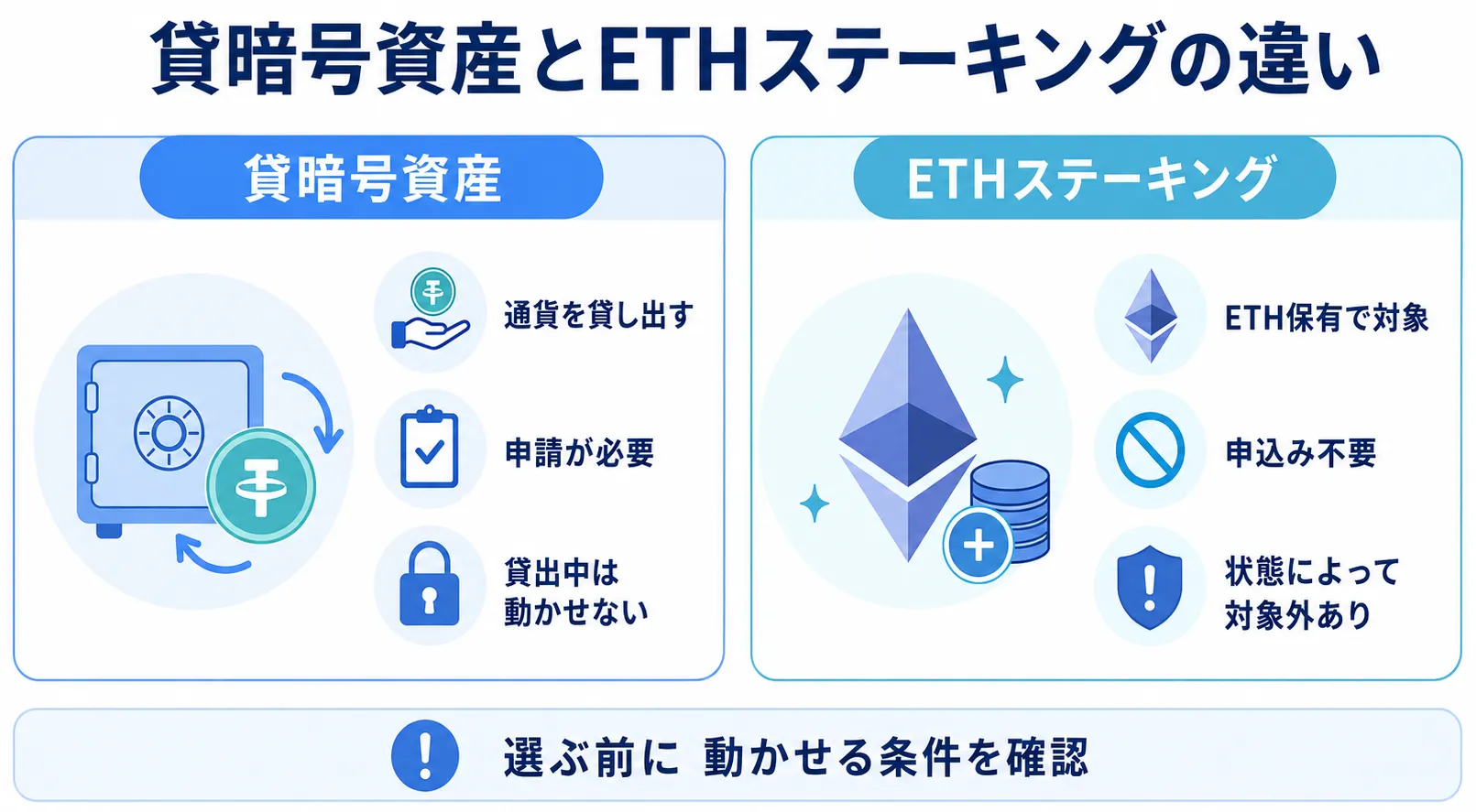 コインチェックの貸暗号資産とETHステーキングの違い
