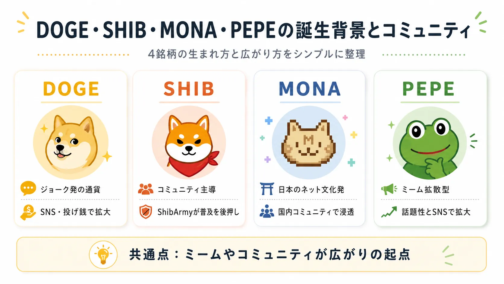 DOGE・SHIB・MONA・PEPEが生まれた背景とコミュニティの違い