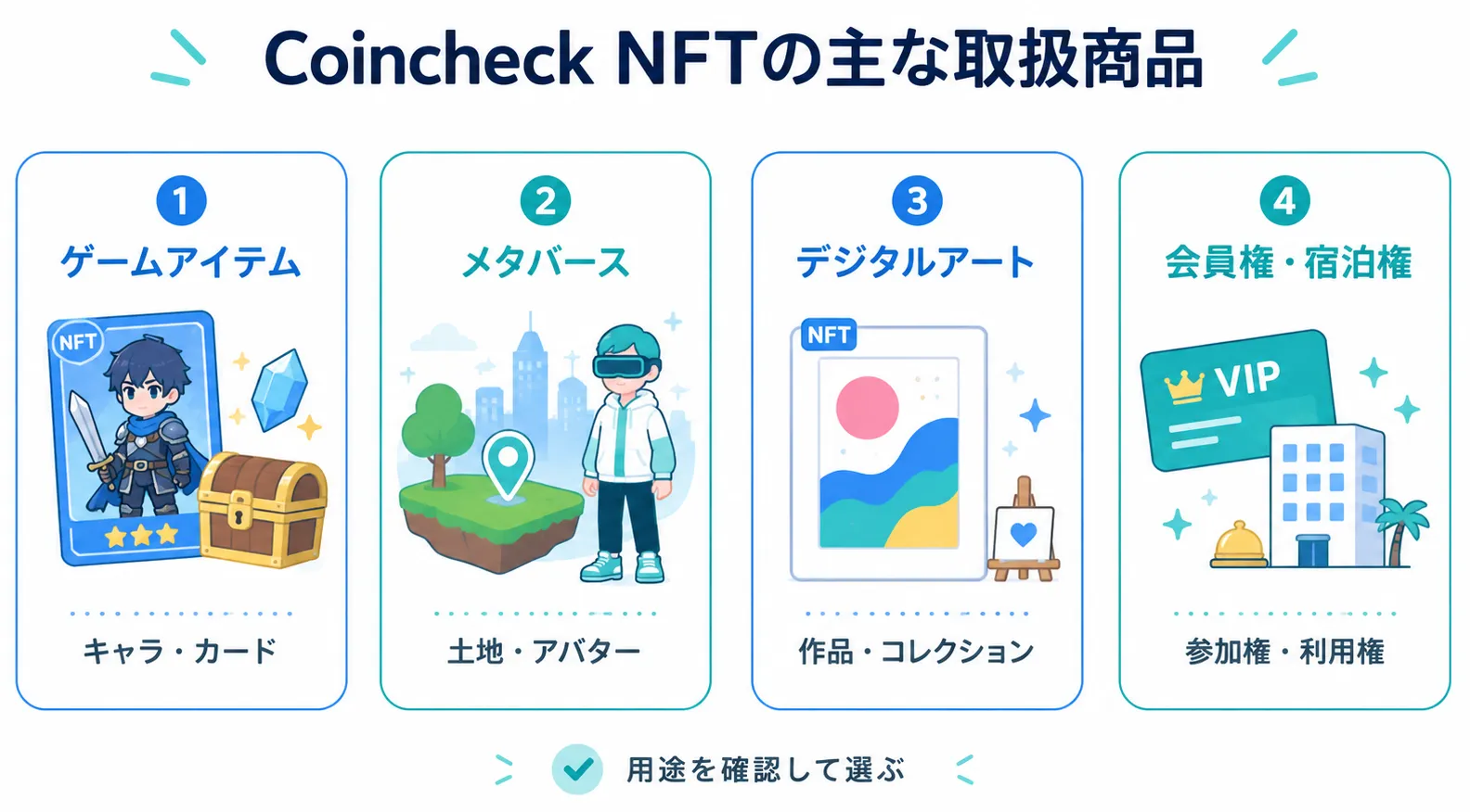 Coincheck NFTで取り扱うゲーム・メタバース・アート・会員権NFTの分類