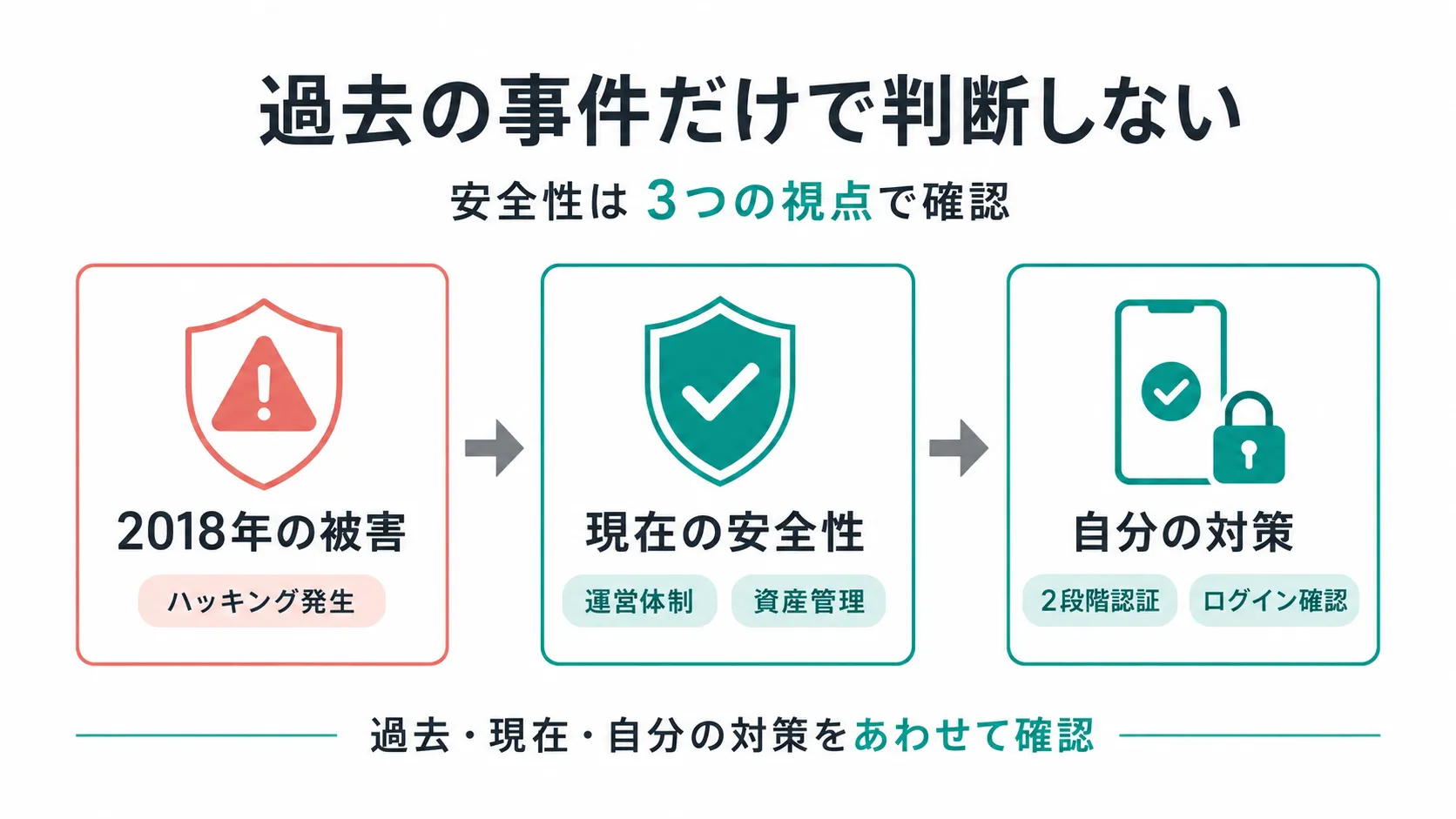 コインチェックの過去のハッキングと現在の安全性を判断するポイント