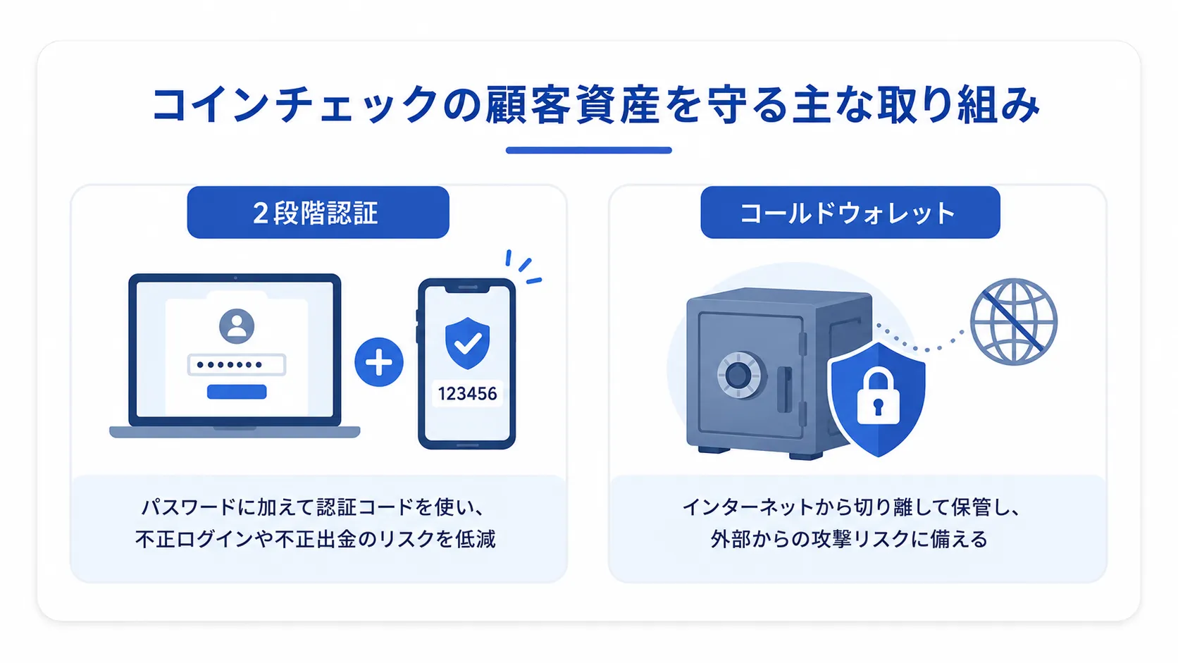 コインチェックの現在の安全性を確認するポイント