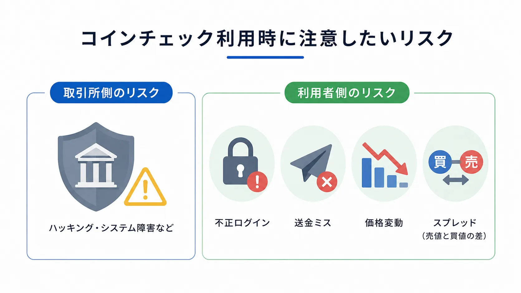コインチェック利用時に注意したい取引所側のリスクと利用者側のリスク