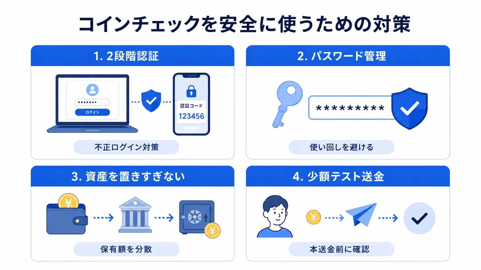 コインチェックを安全に使うために確認したい基本対策