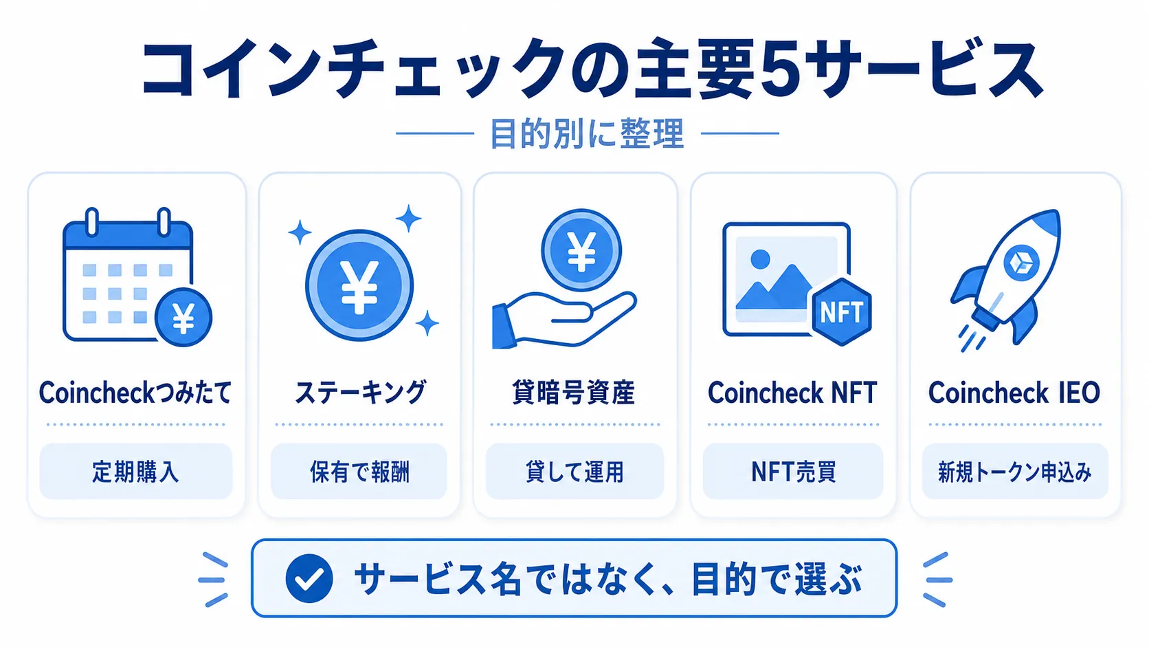 コインチェックで利用できる5つのサービスと目的の違い