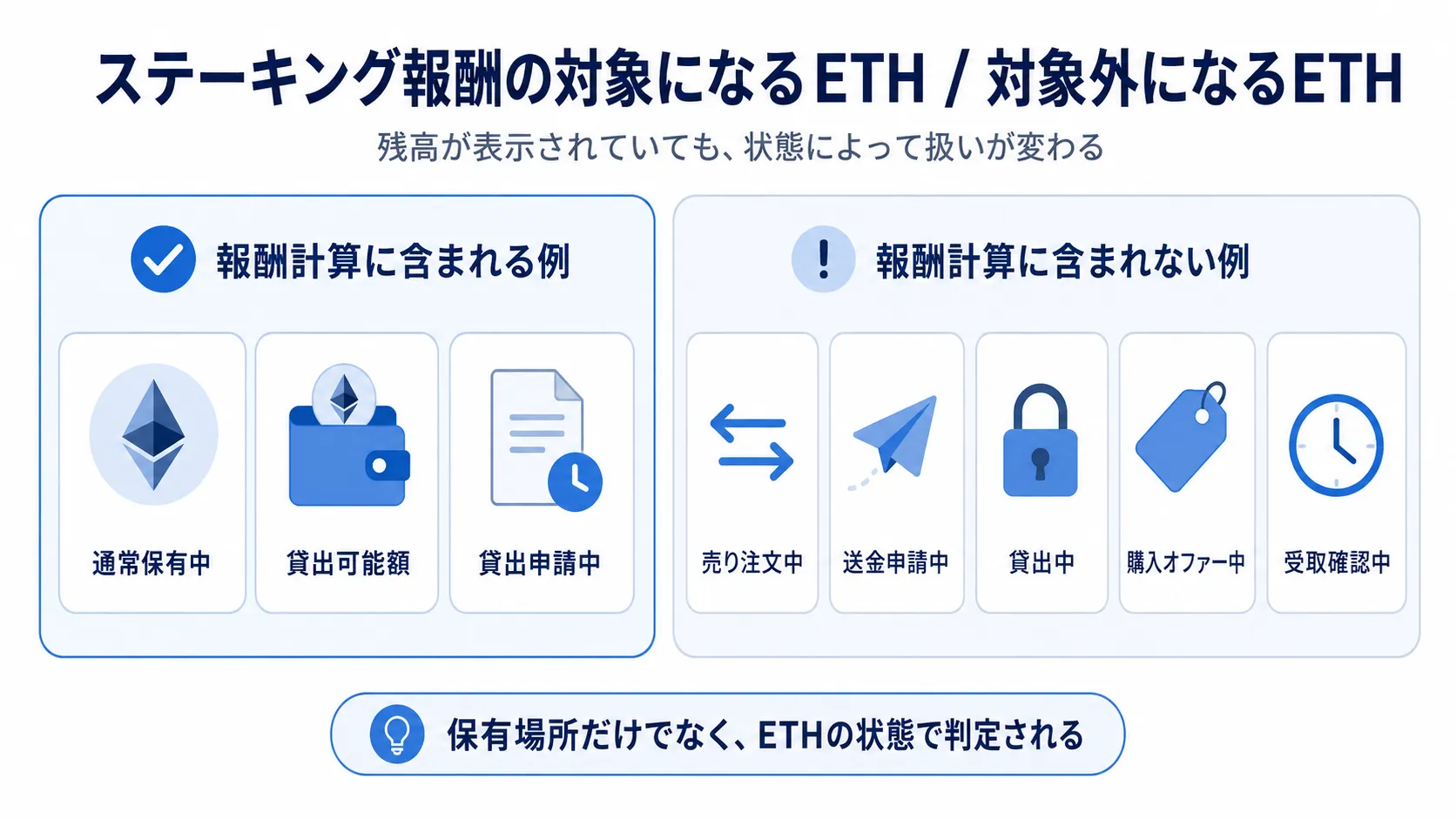 Coincheckステーキングで報酬対象になるETHと対象外になるETHの違い