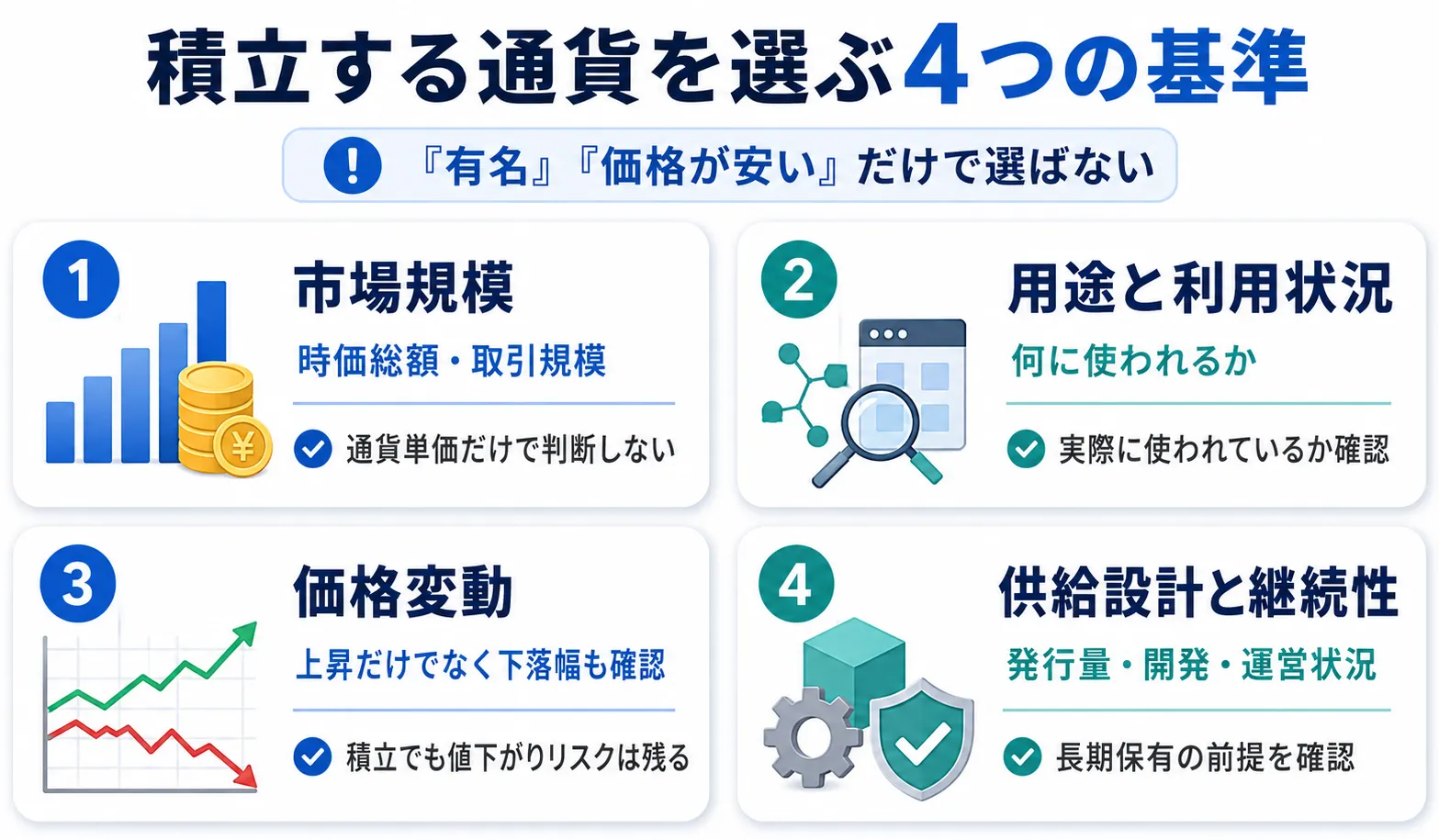積立する通貨を選ぶ4つの基準