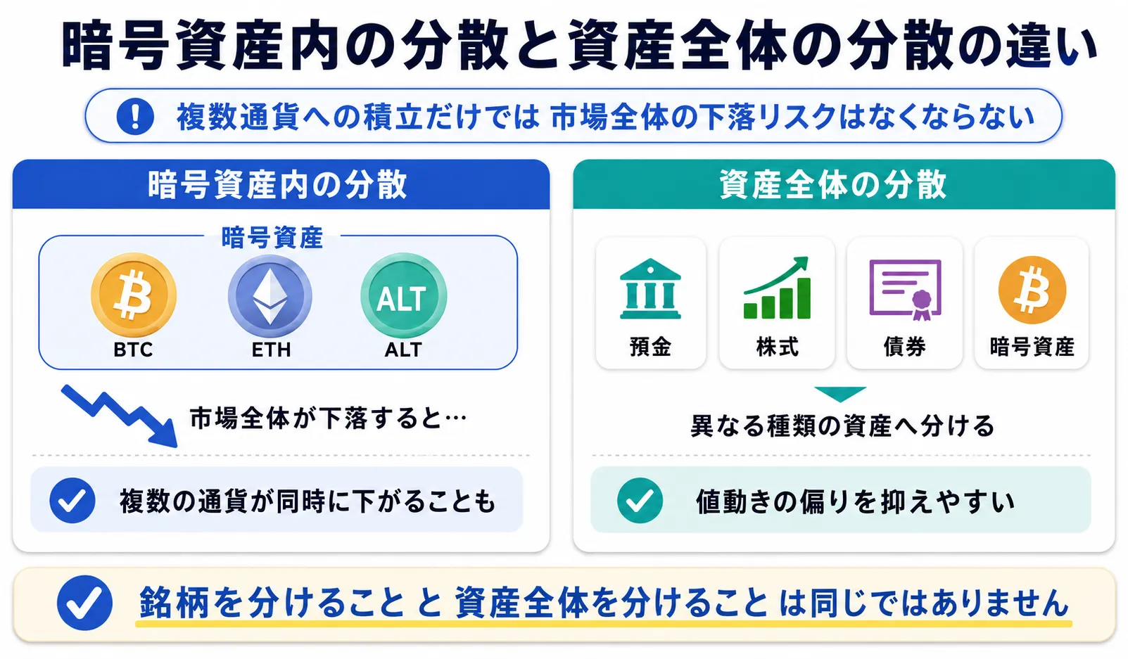 暗号資産内の銘柄分散と資産全体の分散の違い