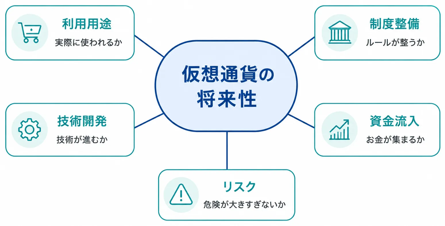 仮想通貨の将来性