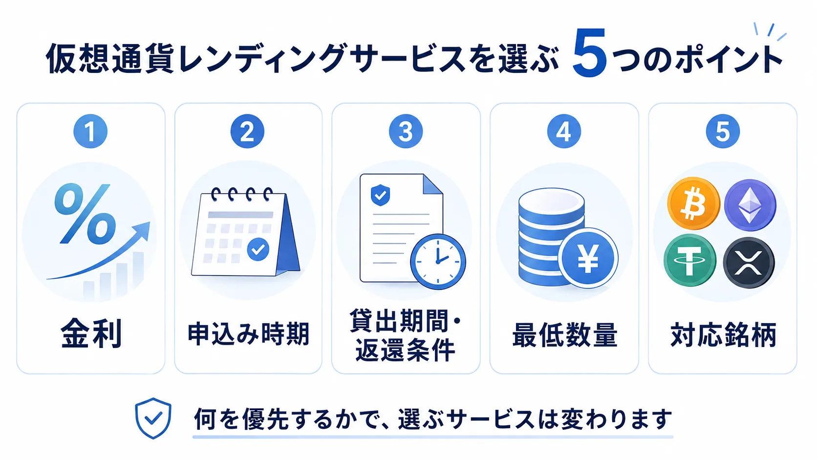 仮想通貨レンディングサービスを選ぶ5つのポイント