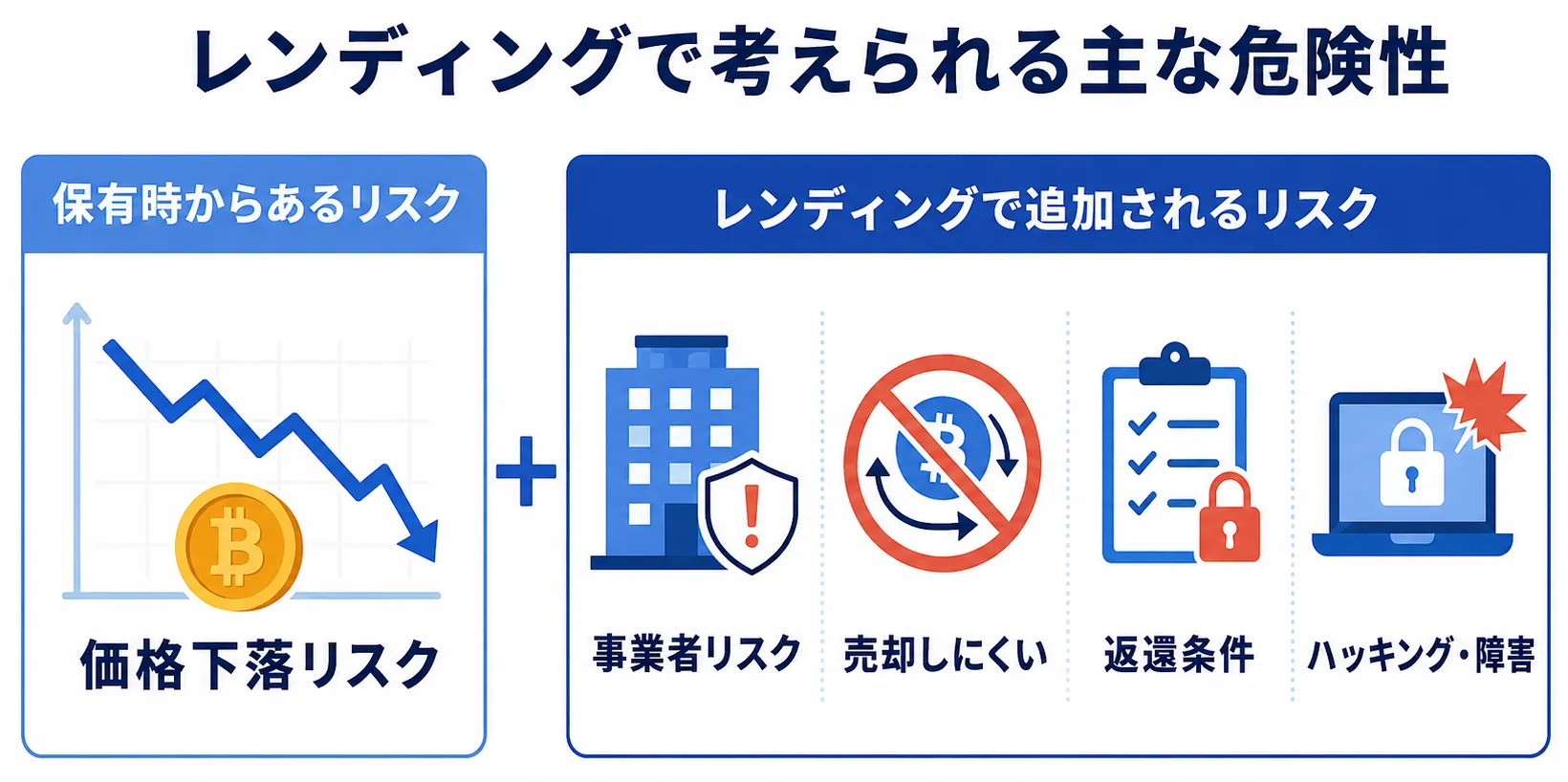 仮想通貨レンディングで考えられる主な危険性