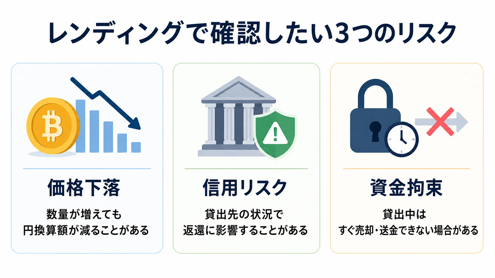 仮想通貨レンディングで確認したい価格下落・信用・資金拘束のリスク
