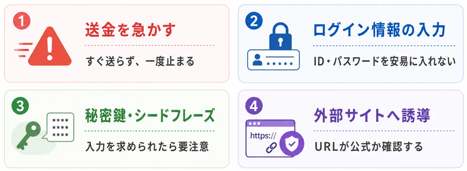 仮想通貨詐欺を避けるために確認したい危険サイン