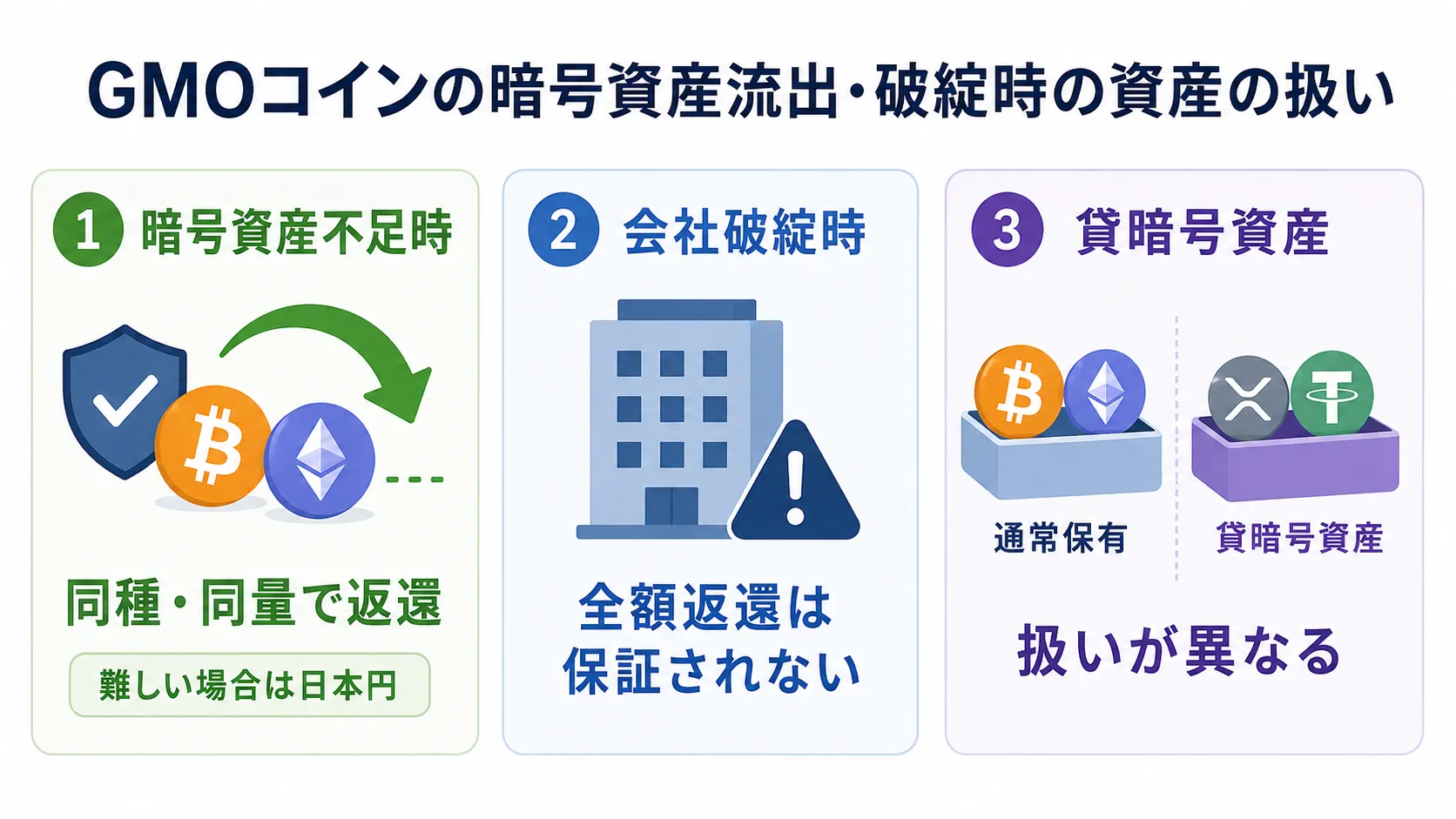 GMOコインの暗号資産流出・破綻時の資産の扱い