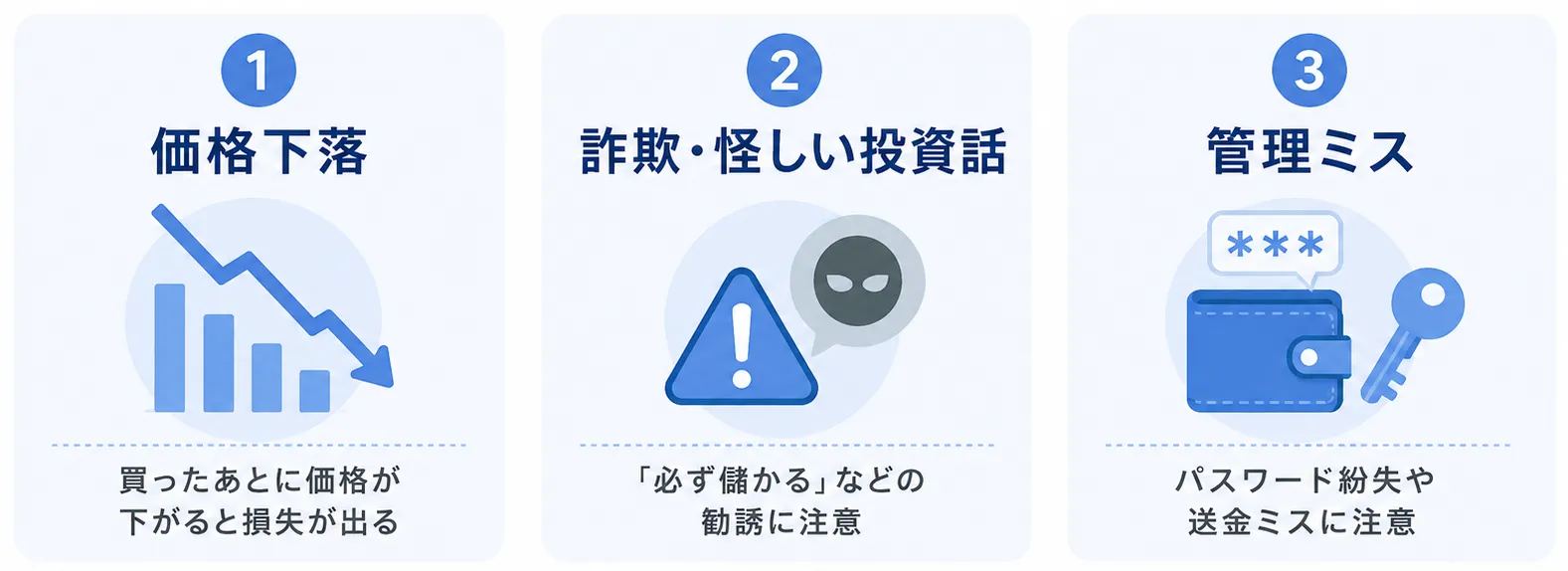 仮想通貨で初心者が押さえたい価格下落、詐欺、管理ミスの3大リスクを整理した図