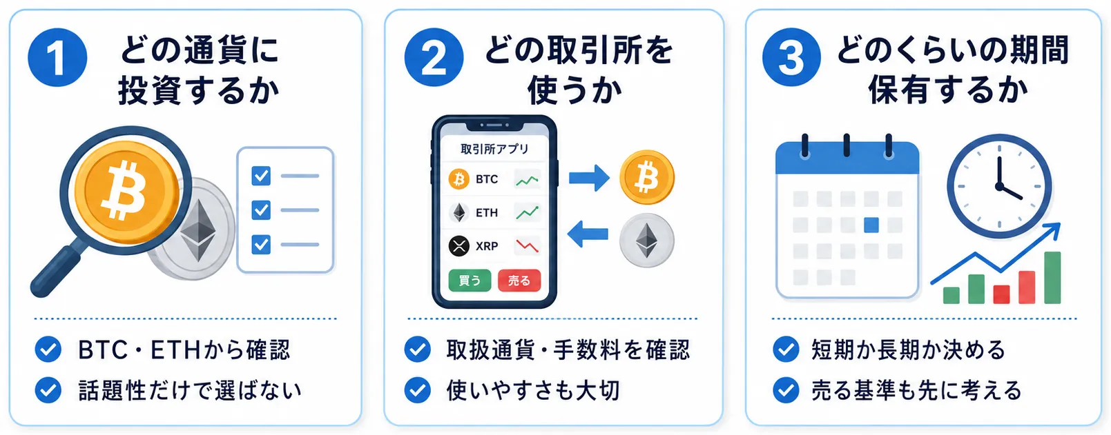 仮想通貨を始める前に確認したい通貨選び、取引所選び、保有期間の3つのポイントを整理した図