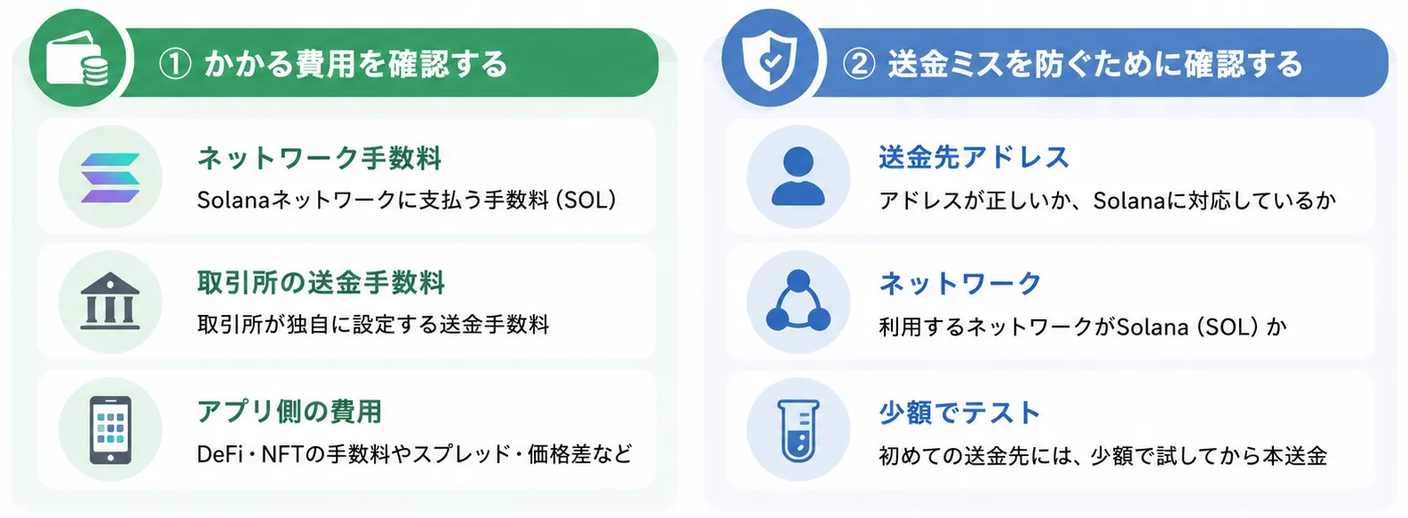 Solana利用時の費用・送金チェック項目