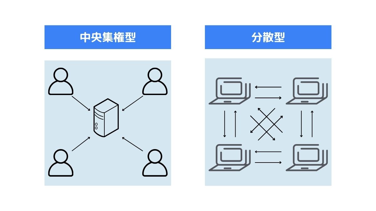 管理方法の図