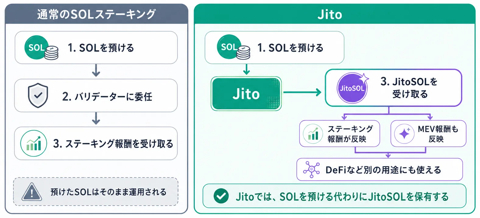Jito全体像の図解