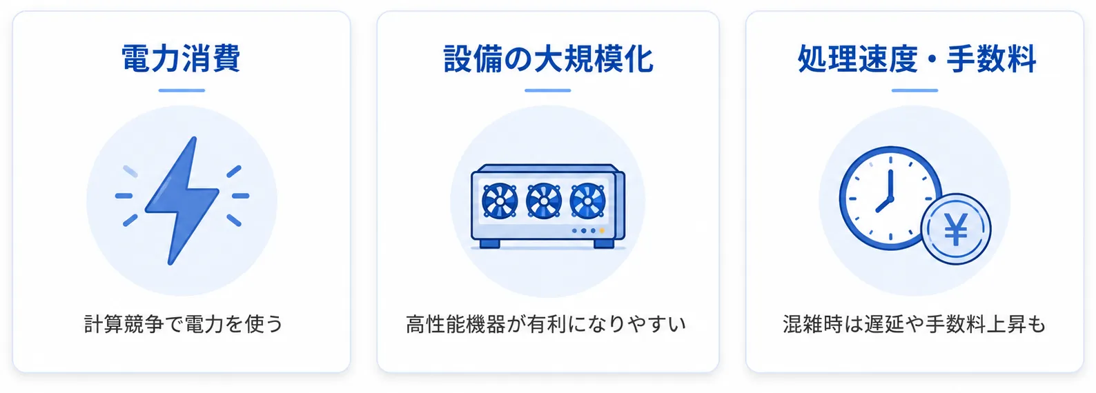 PoWの課題
