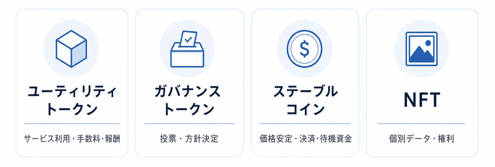 トークンの主な種類